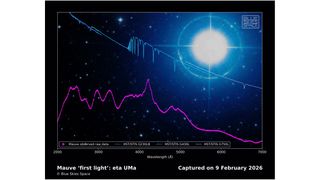 The Mauve commercial space telescope measured ultraviolet light from one of the brightest stars in the Ursa Major constellation.