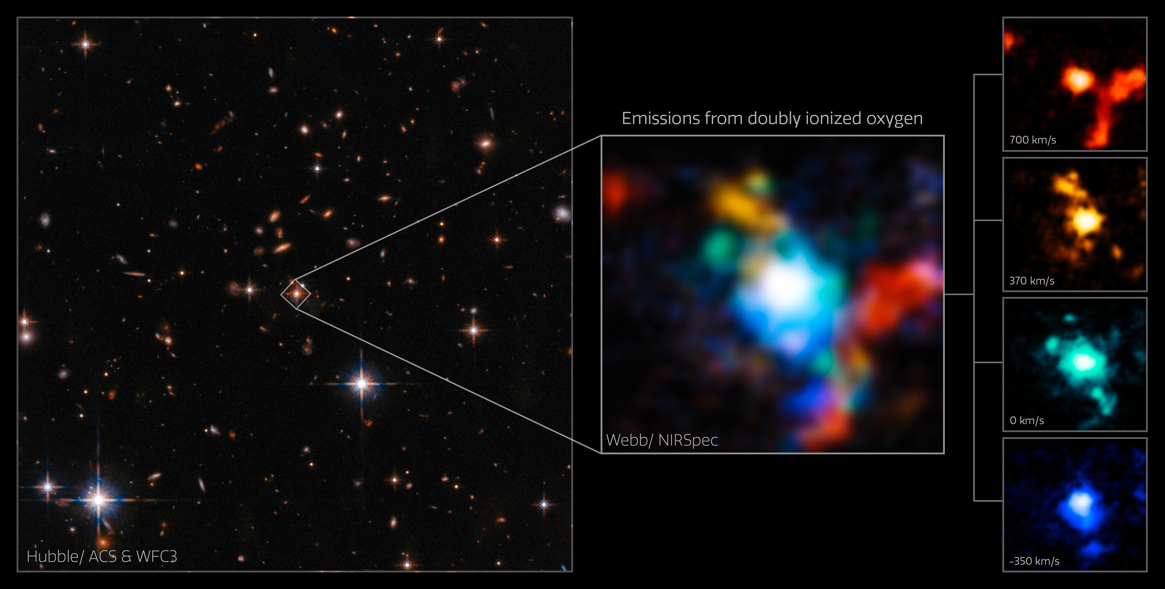 A knot of galaxies in the early universe