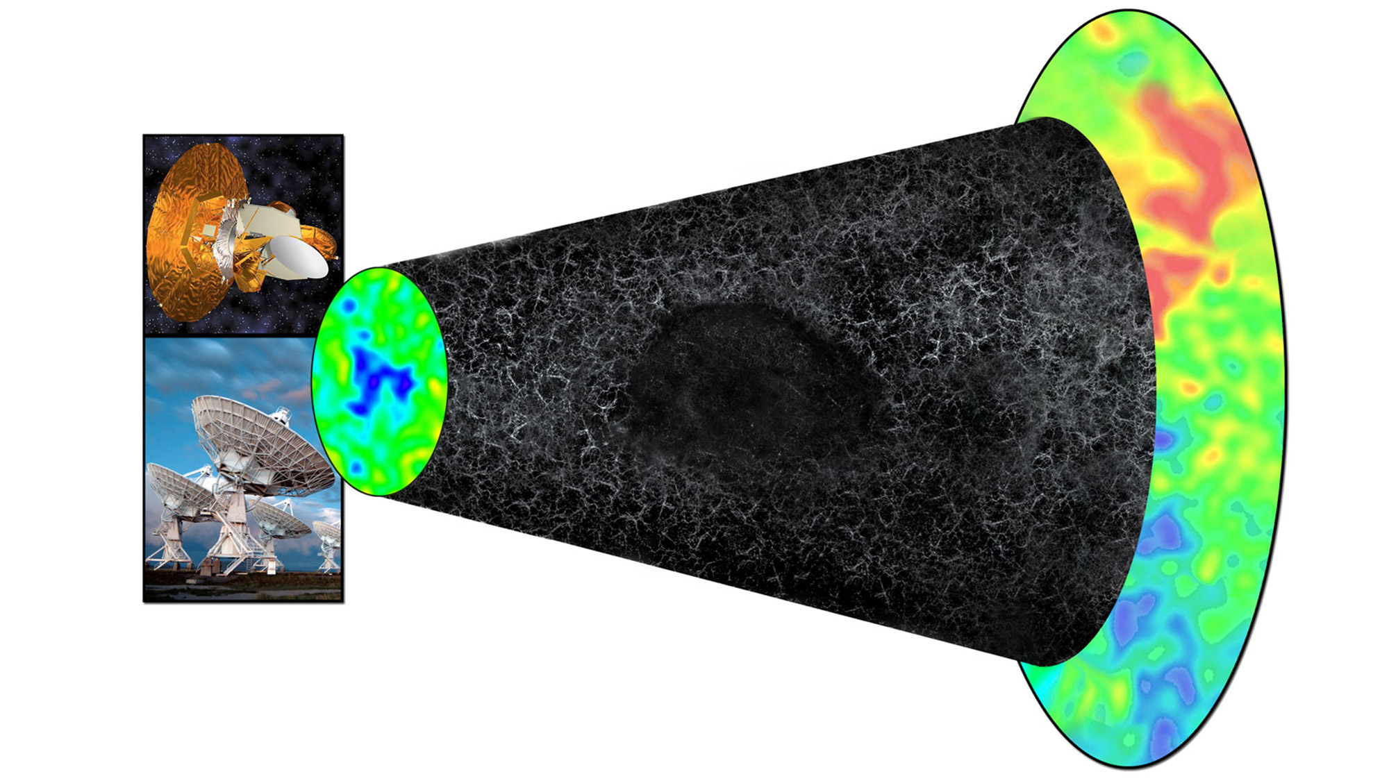 The supervoid eridanus, a black region devoid of gas dust or stars