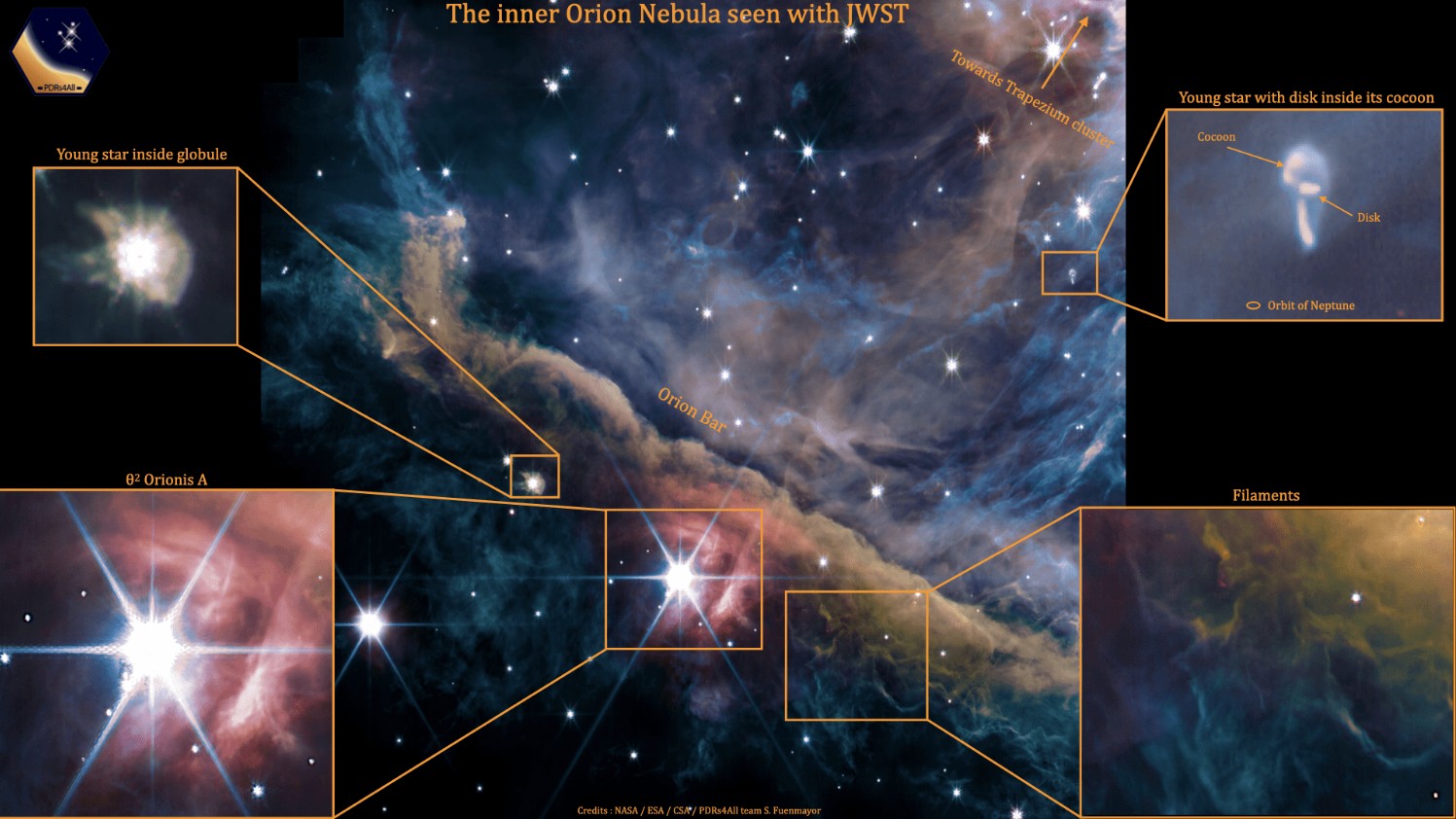 A detailed image of the Orion Nebula, showing the region's wispy filaments of hydrogen gas, planet-forming dust discs, and globules of gas collapsing into baby stars.