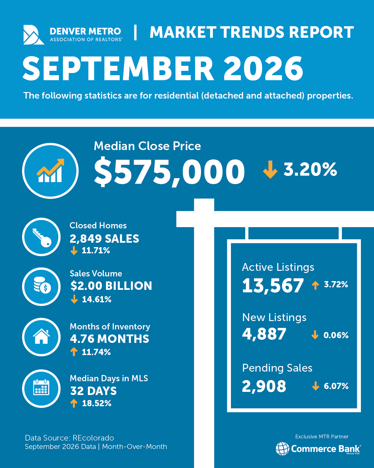 DMAR September graphic DMAR September stats graphic